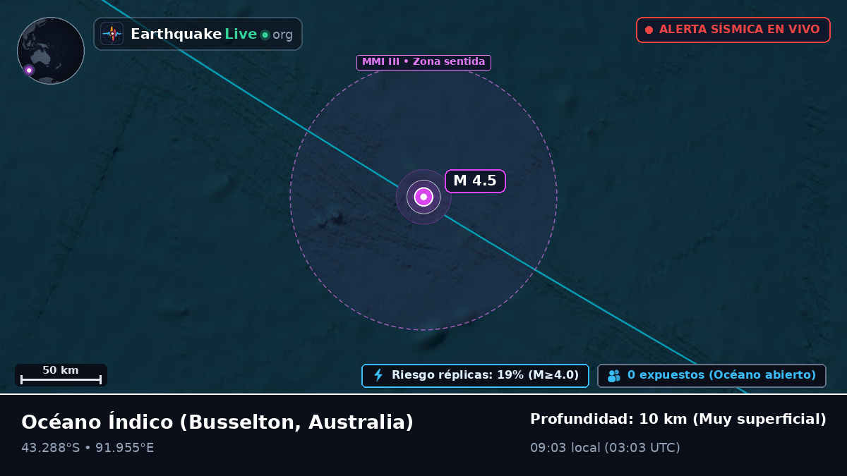 Océano Índico (Australia)