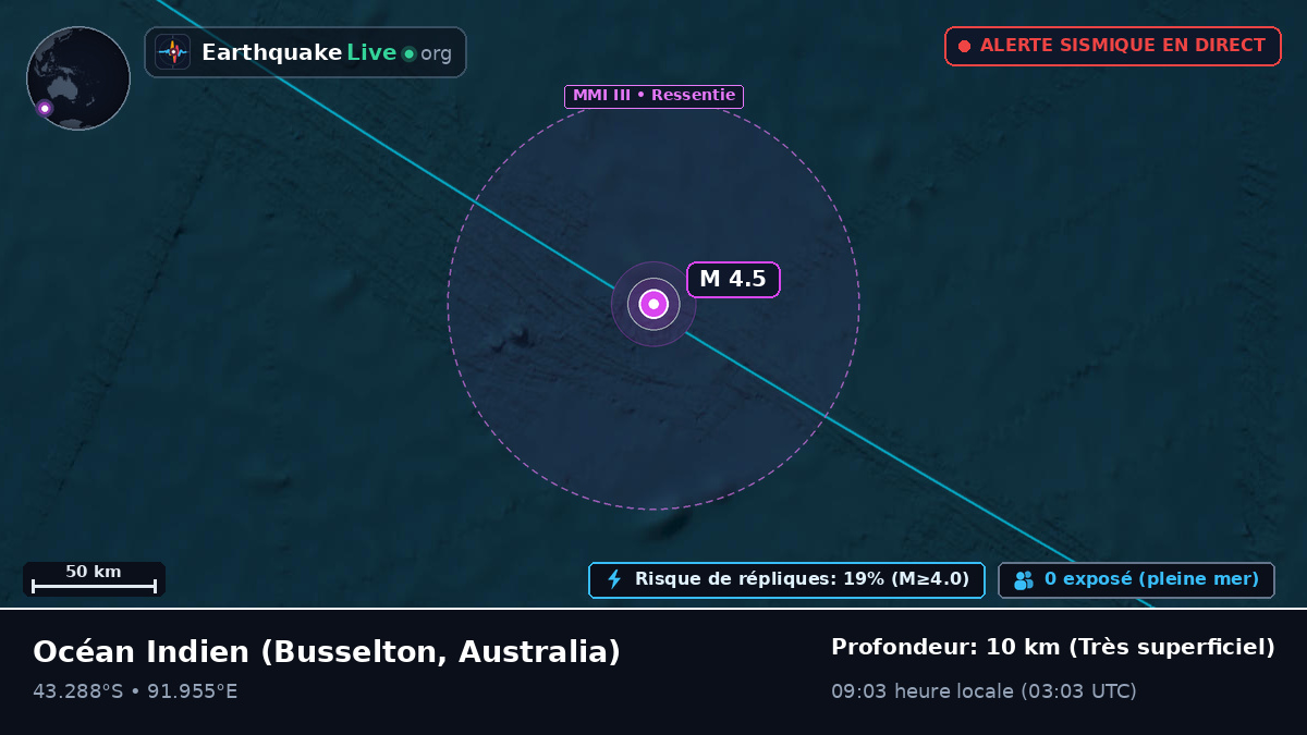 Océan Indien (Australia)