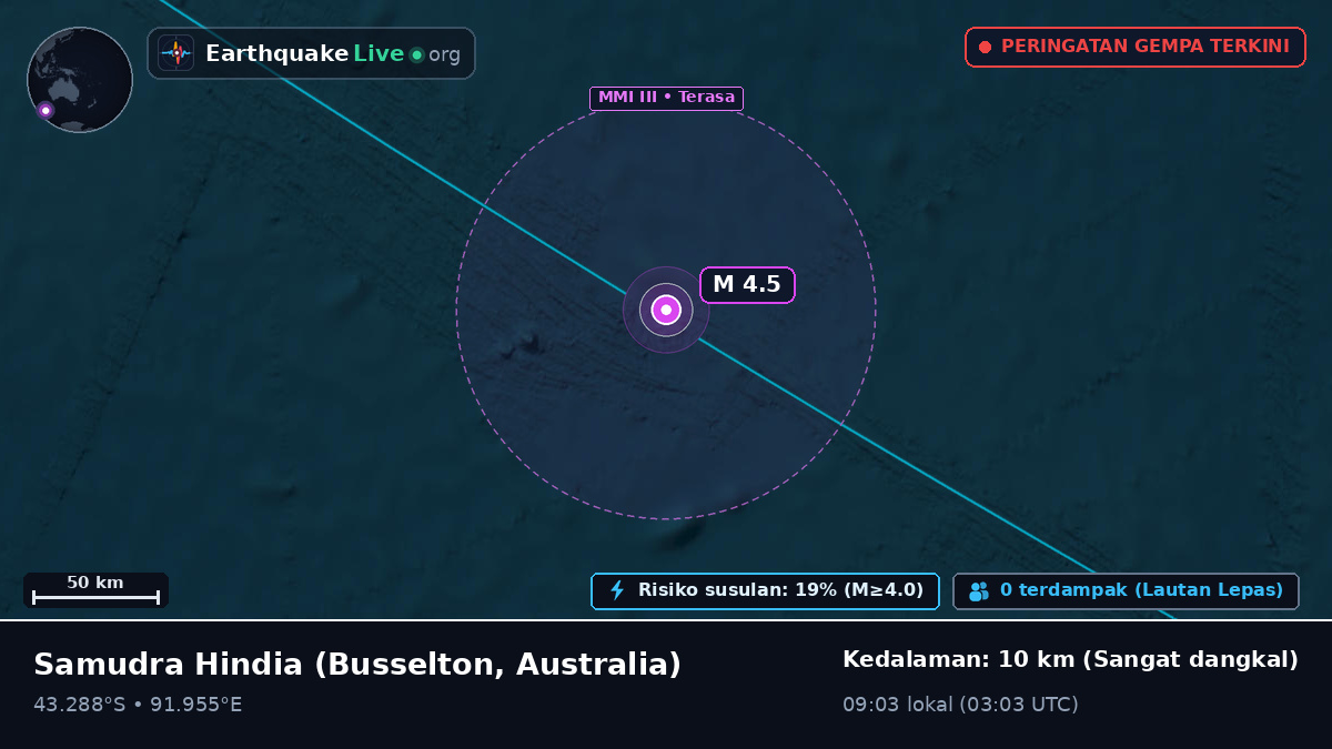 Samudra Hindia (Australia)