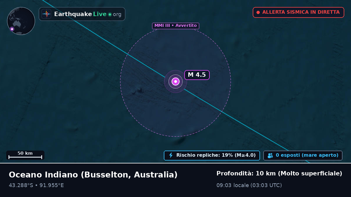 Oceano Indiano (Australia)
