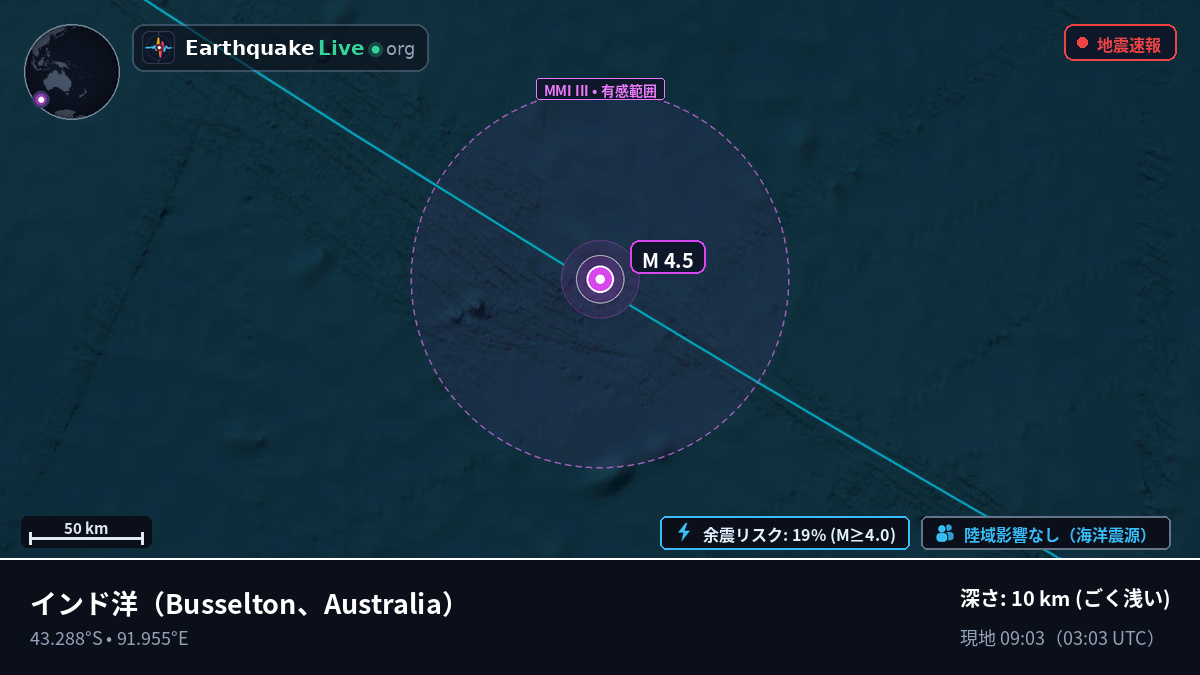 インド洋 (Australia)