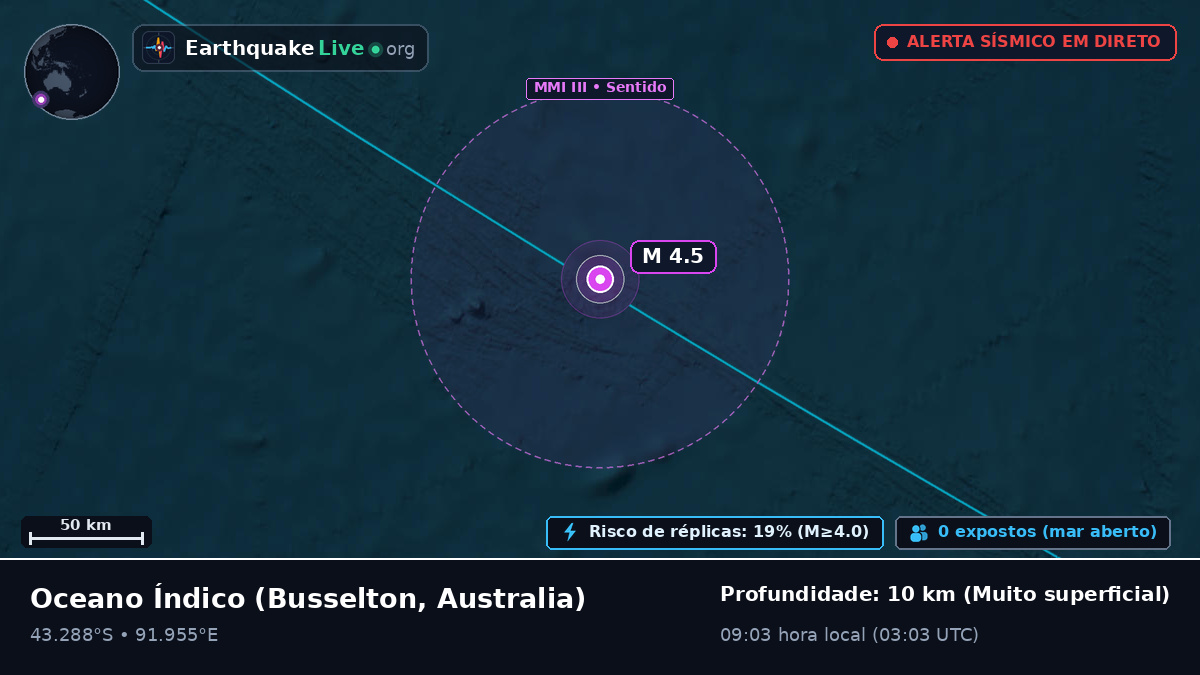 Oceano Índico (Australia)