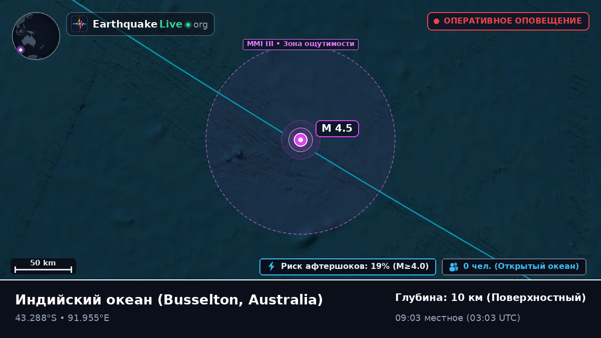 Индийский океан (Australia)