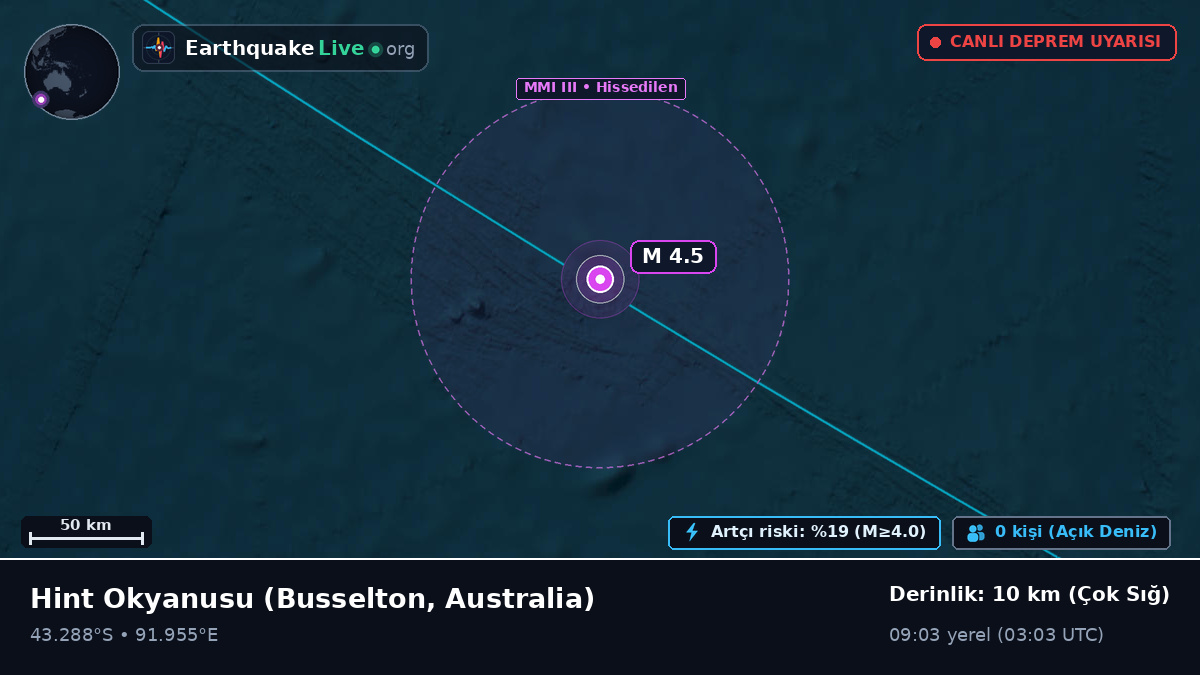 Hint Okyanusu (Australia)