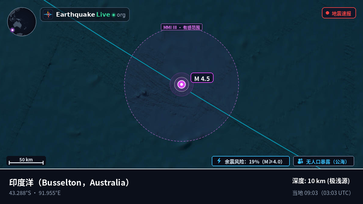 印度洋 (Australia)