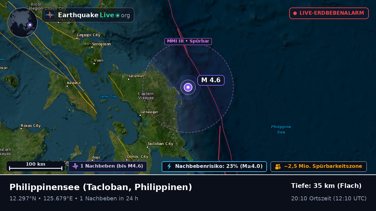 Philippinensee (Philippinen)