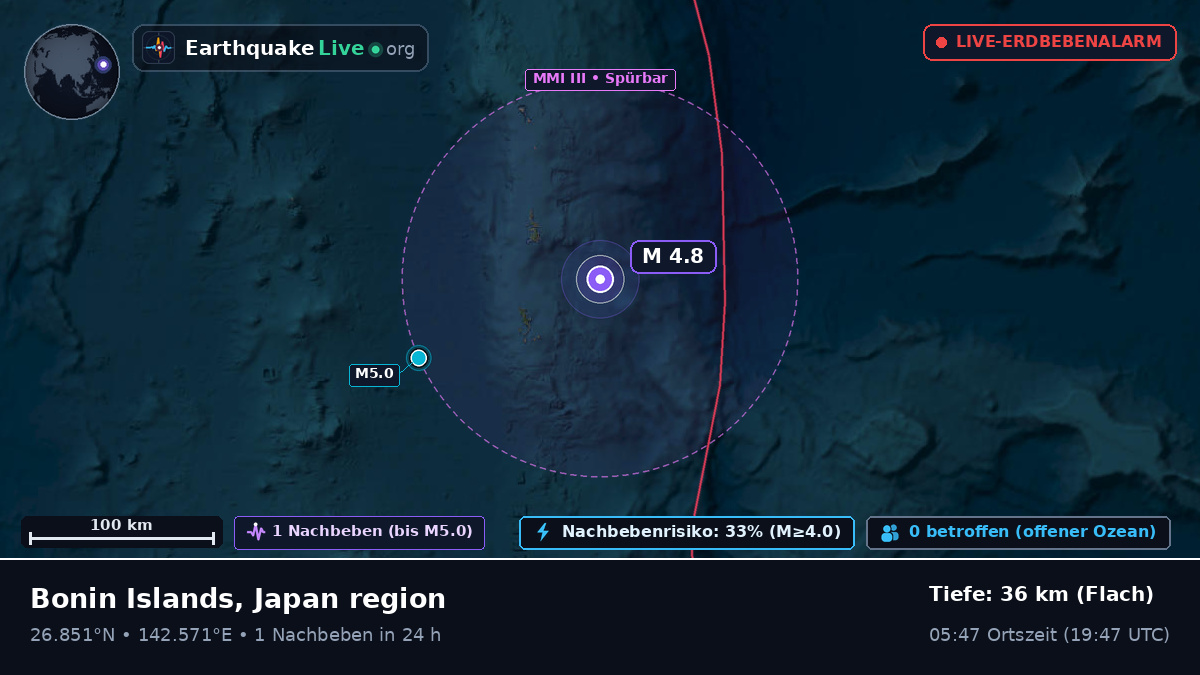 Nordpazifik (Japan)