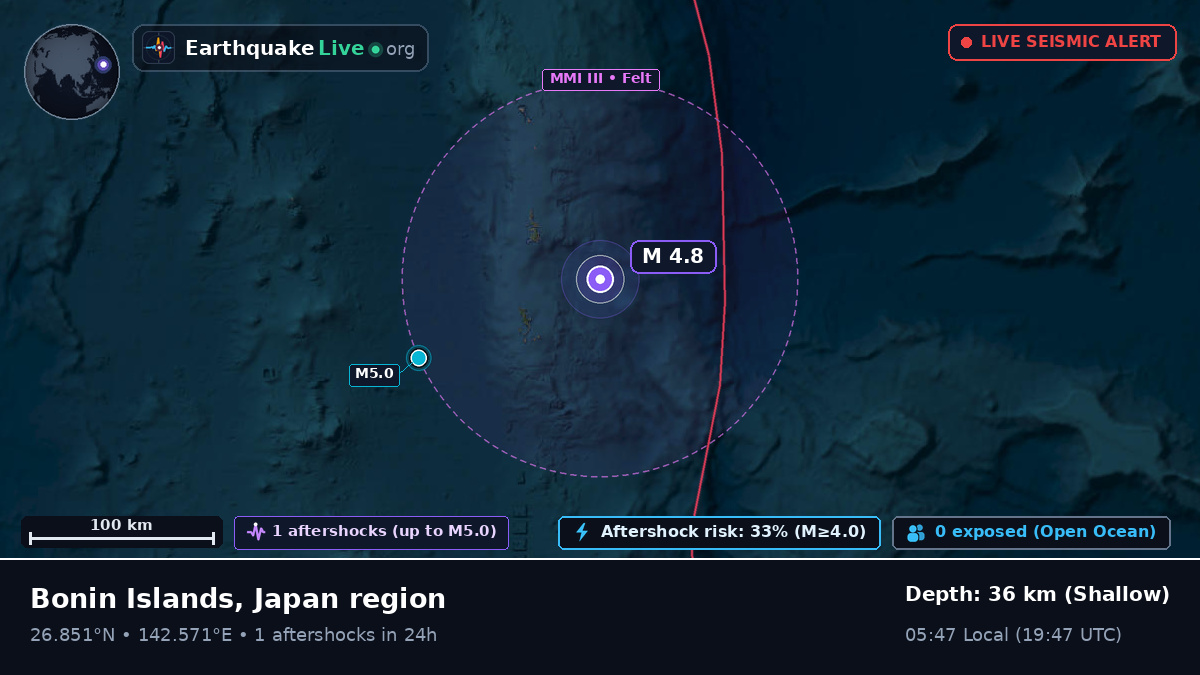 North Pacific Ocean (Japan)