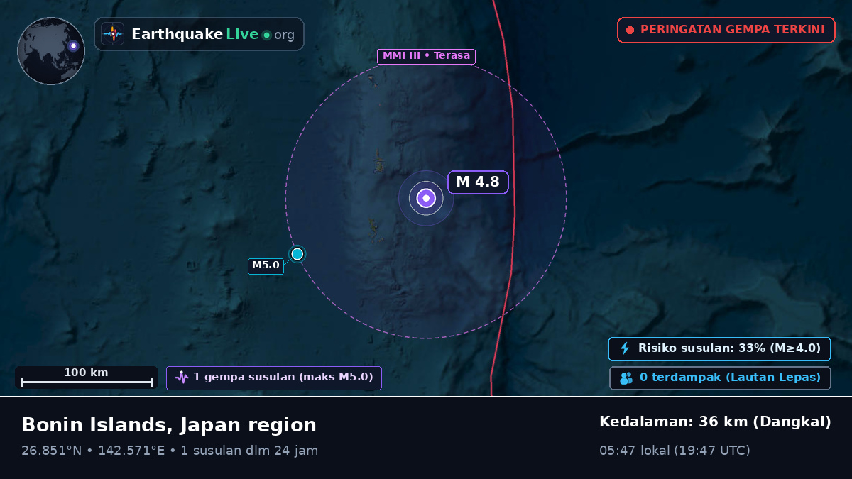Samudra Pasifik Utara (Jepang)