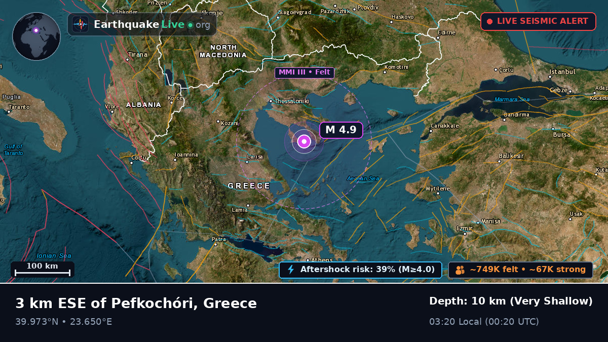 Aegean Sea (Greece)