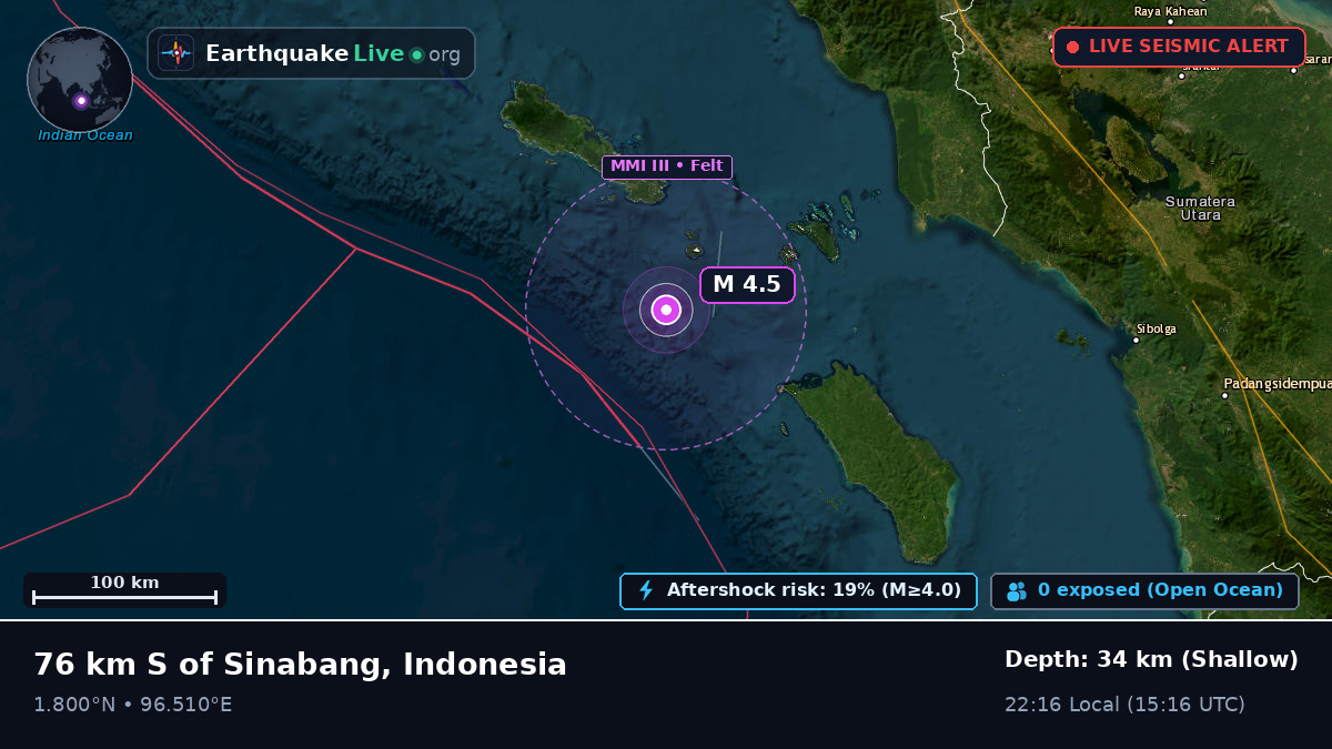 Indian Ocean (Indonesia)