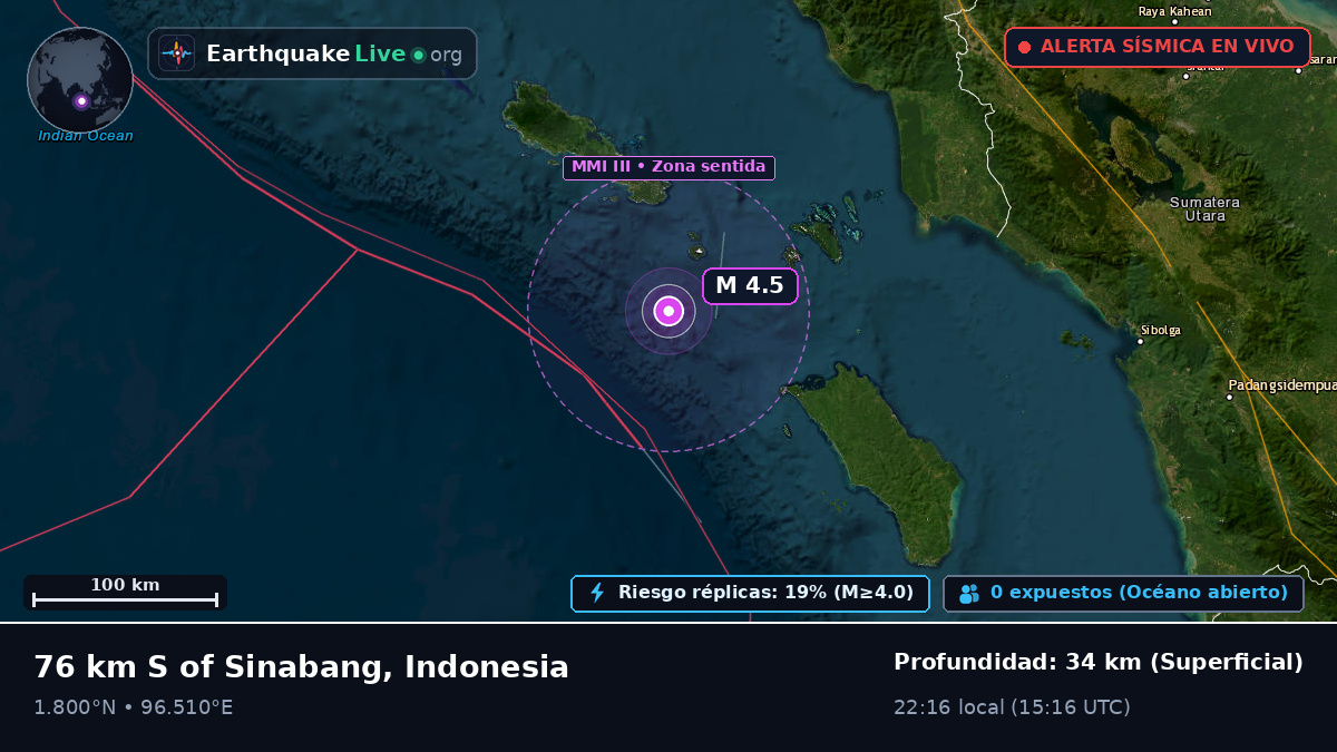 Océano Índico (Indonesia)