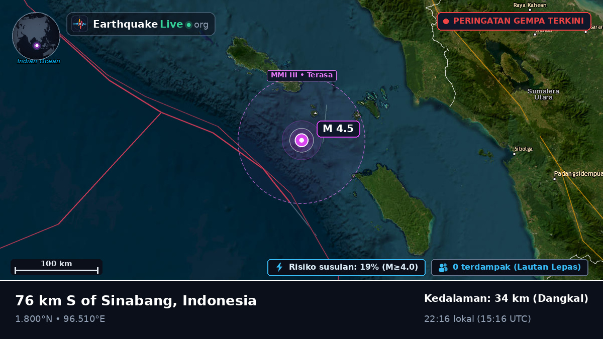 Samudra Hindia (Indonesia)