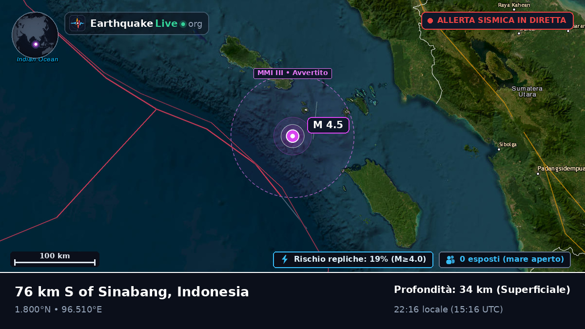 Oceano Indiano (Indonesia)