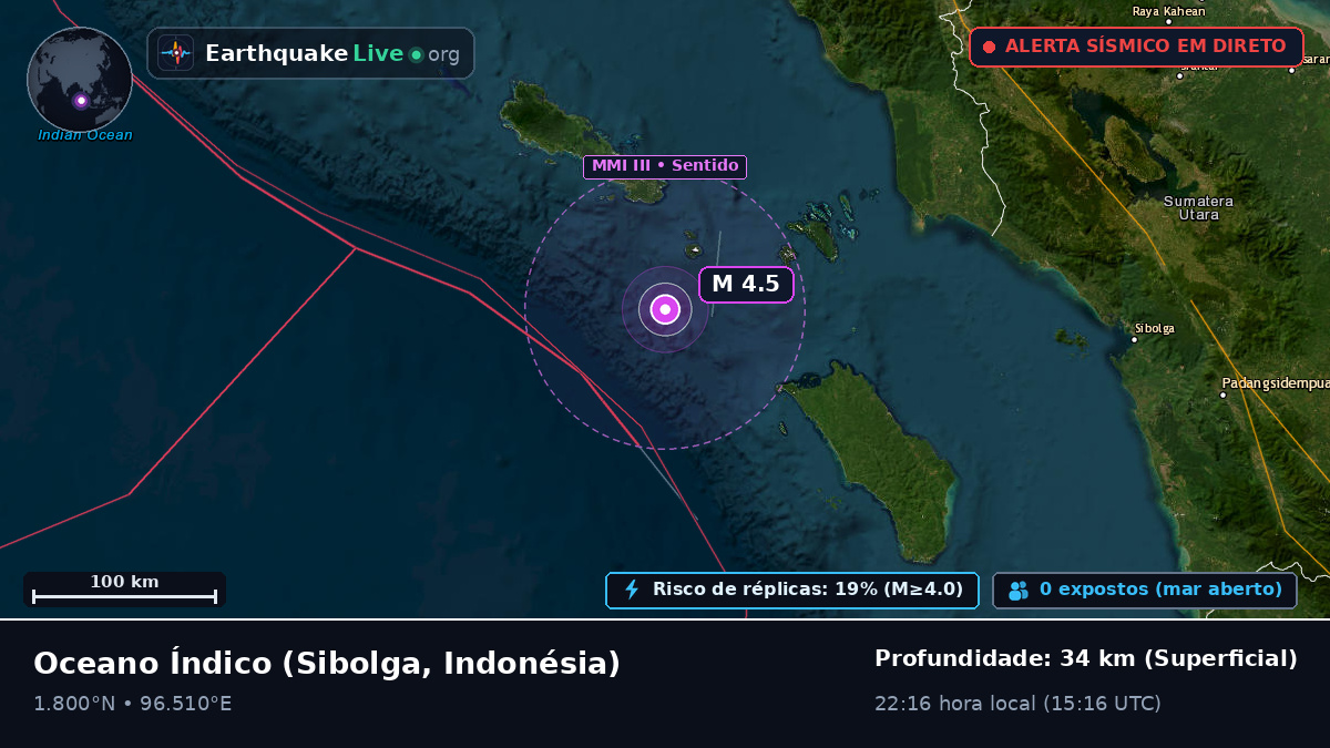 Oceano Índico (Indonésia)
