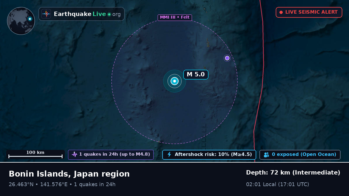 North Pacific Ocean (Japan)