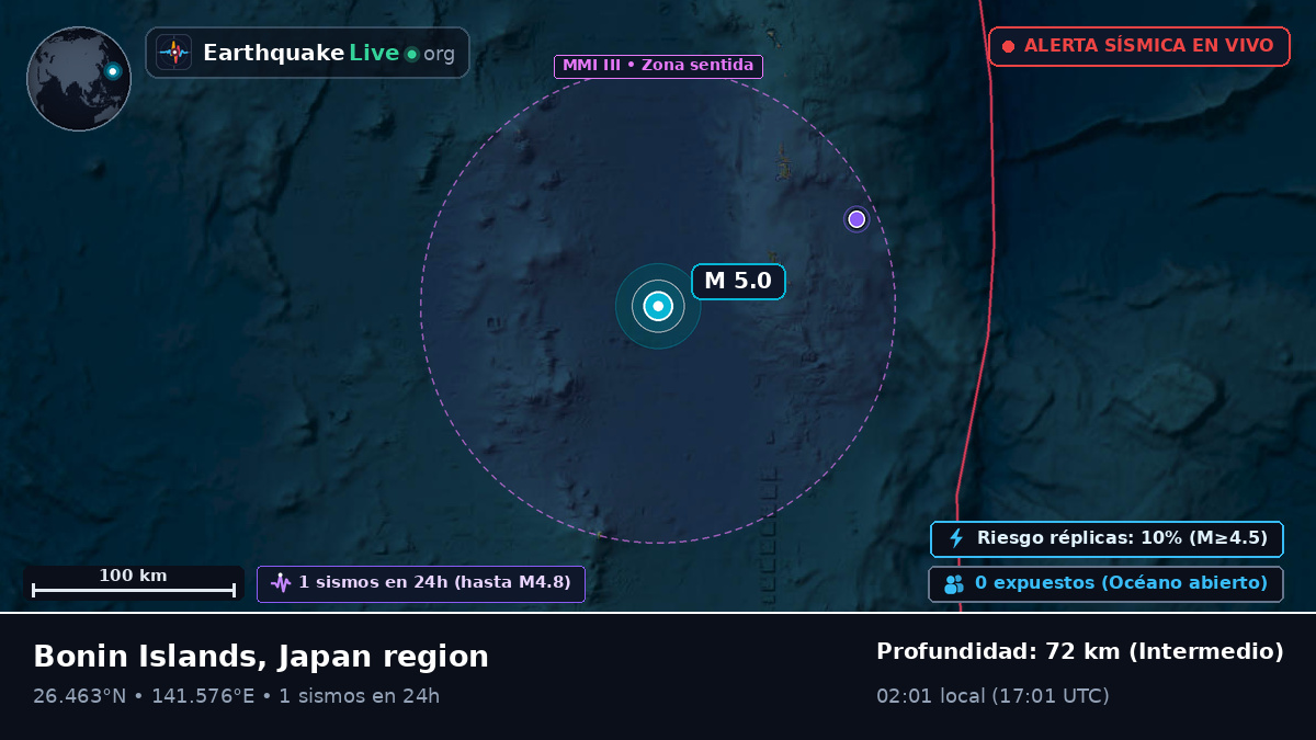Océano Pacífico Norte (Japón)