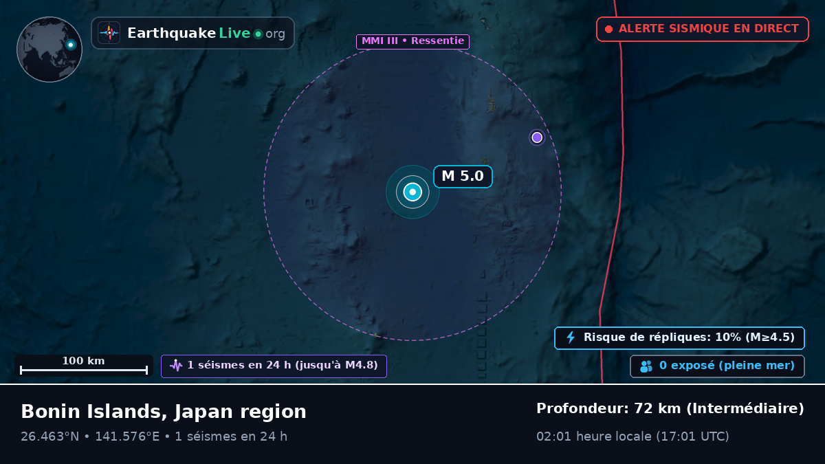 Océan Pacifique Nord (Japon)