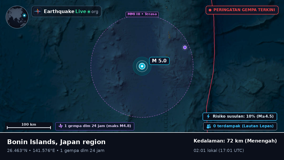 Samudra Pasifik Utara (Jepang)