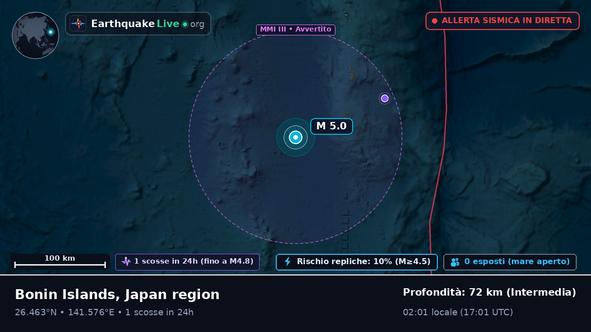 Oceano Pacifico settentrionale (Giappone)