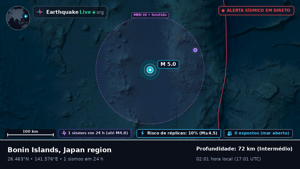 Oceano Pacífico Norte (Japão)
