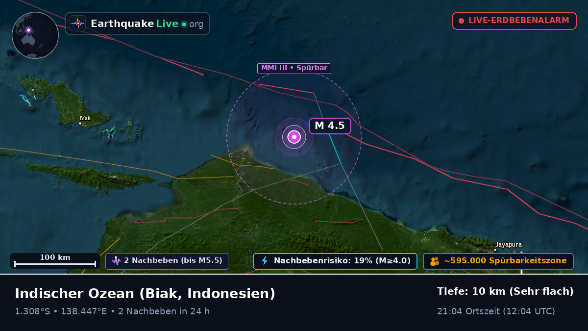 Indischer Ozean (Indonesien)
