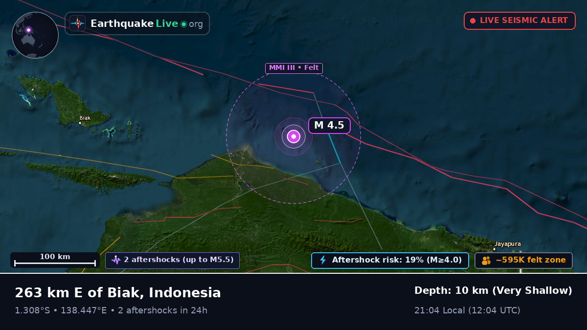 Indian Ocean (Indonesia)