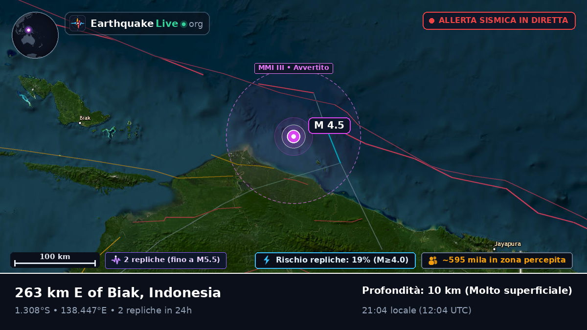Oceano Indiano (Indonesia)
