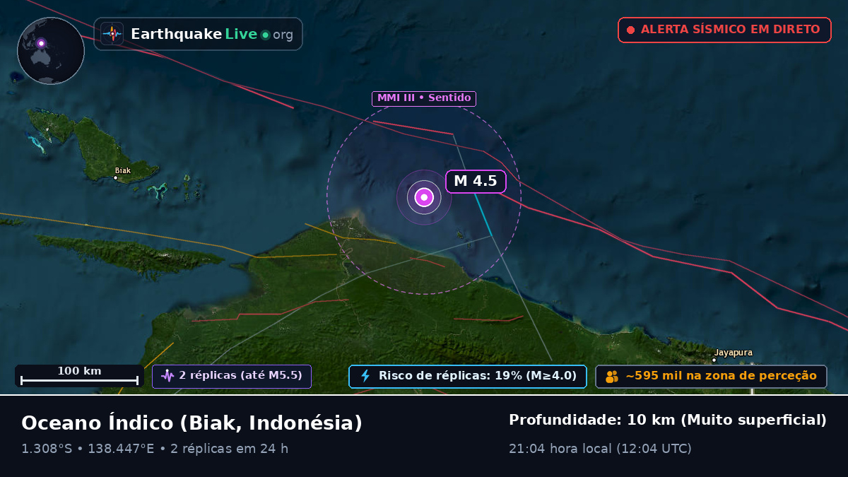 Oceano Índico (Indonésia)