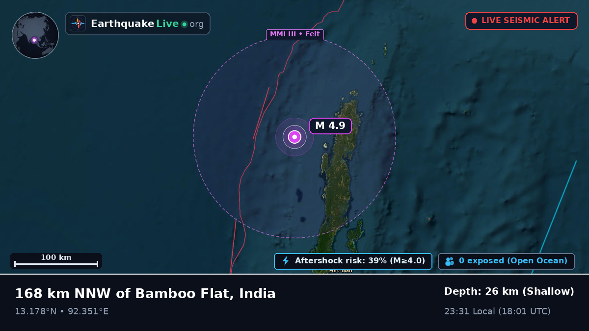 Off the coast of Port Blair, India