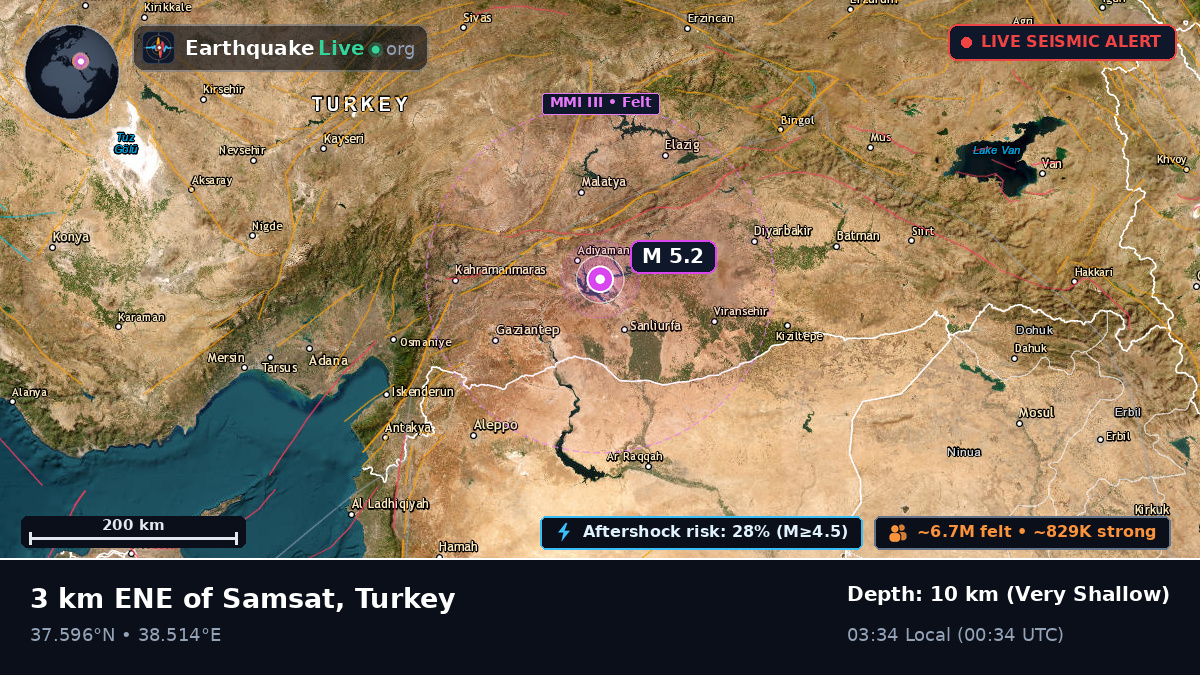 Sanliurfa, Turkey