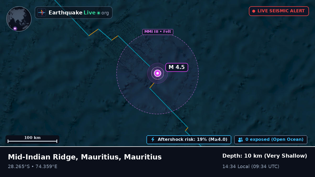 Indian Ocean (Mauritius)