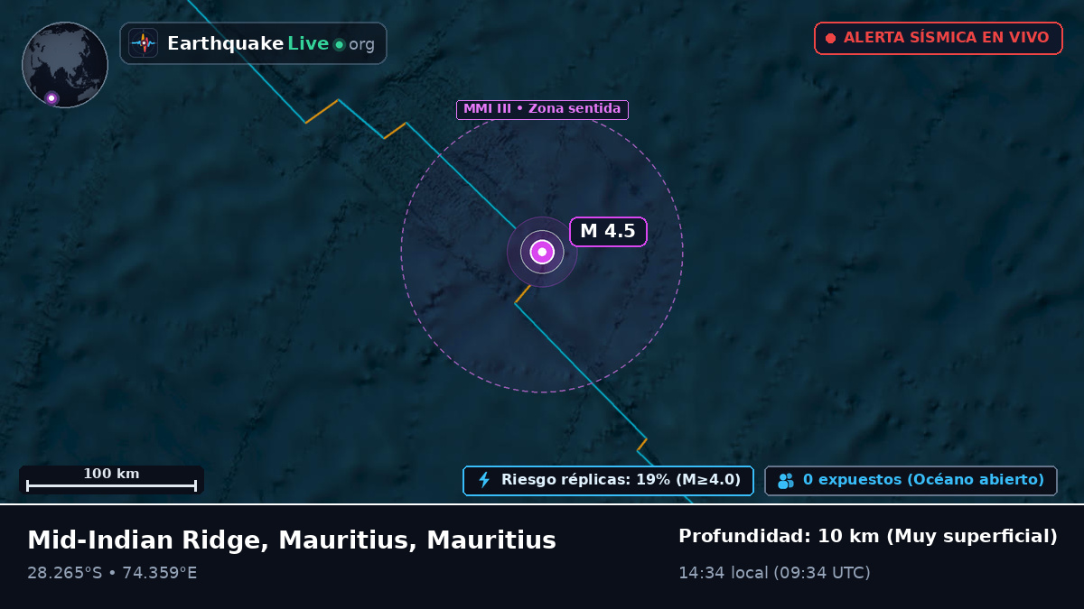 Océano Índico (Mauritius)