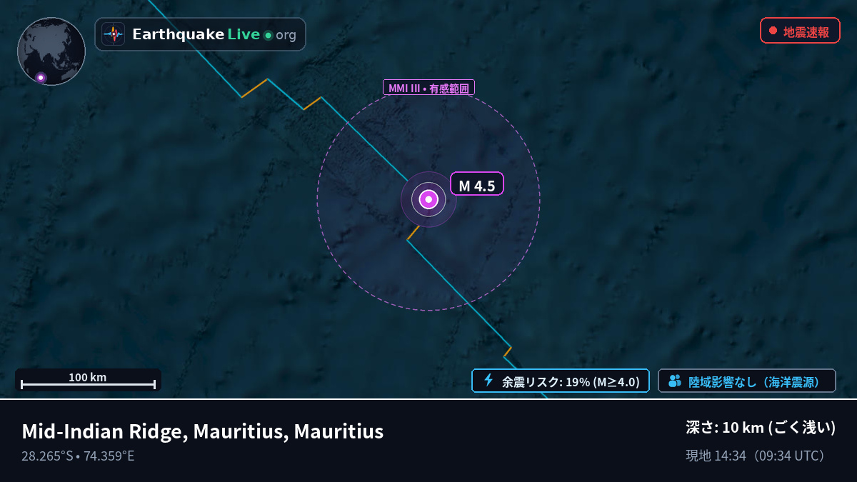 インド洋 (Mauritius)