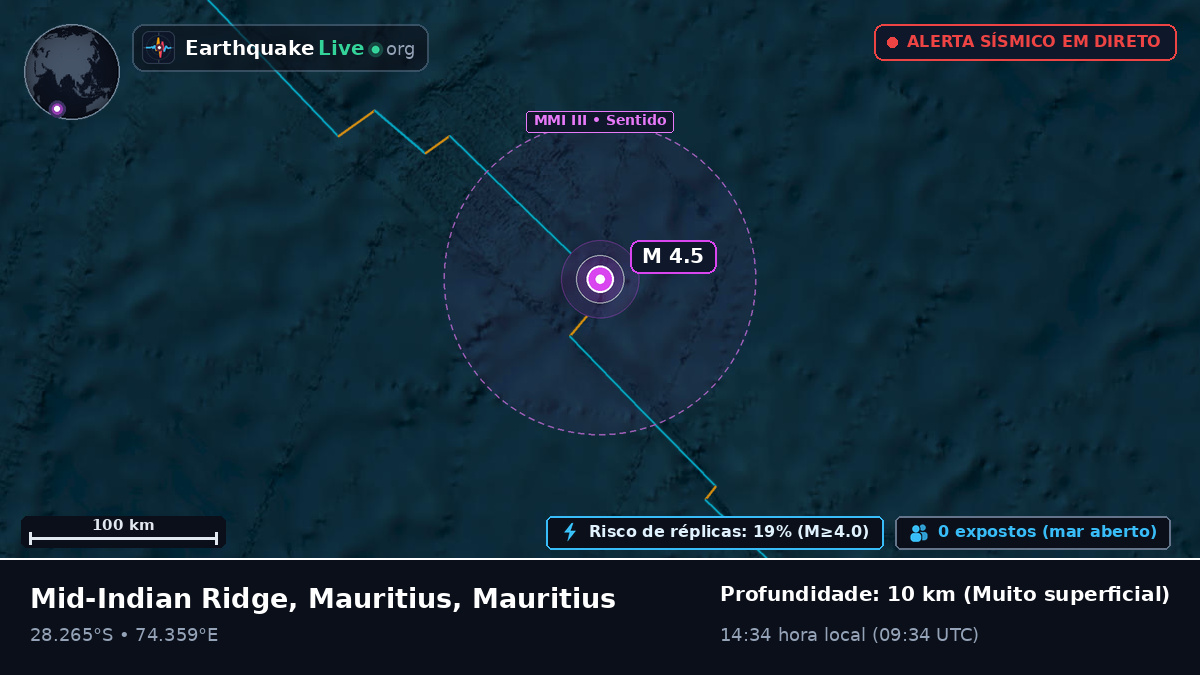 Oceano Índico (Mauritius)