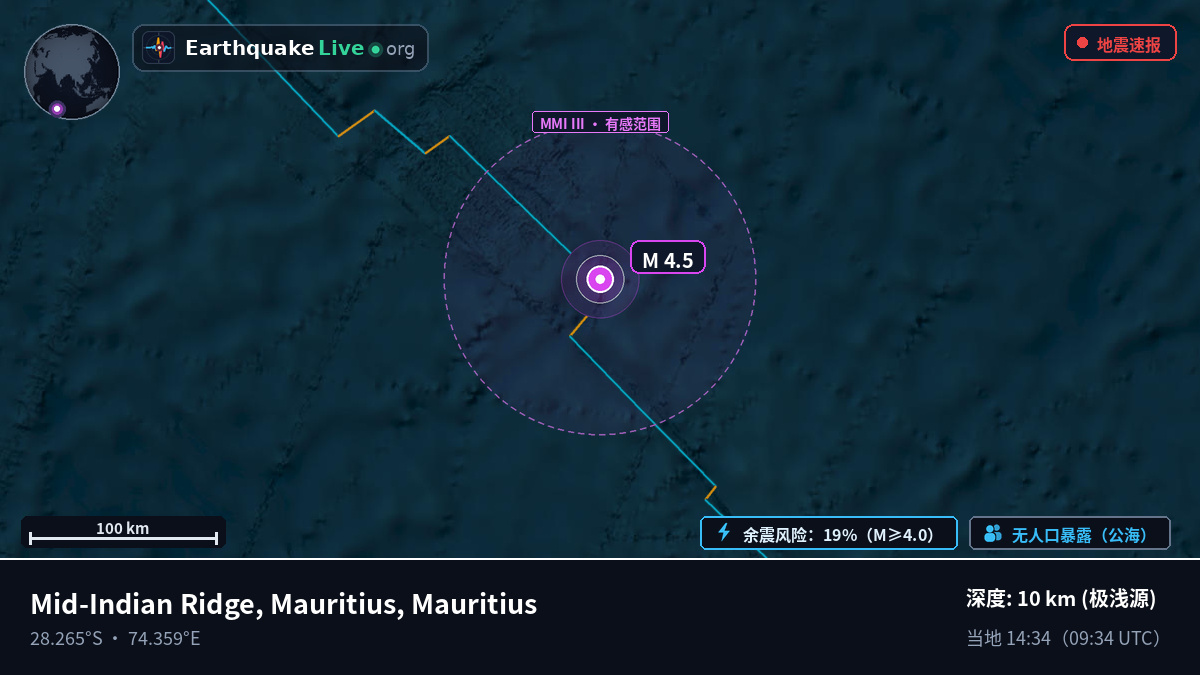 印度洋 (Mauritius)