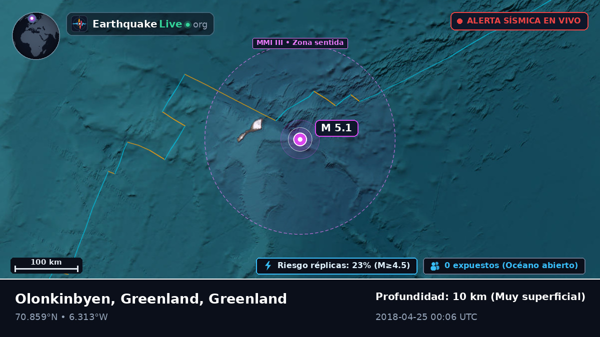 Océano Ártico (Greenland)