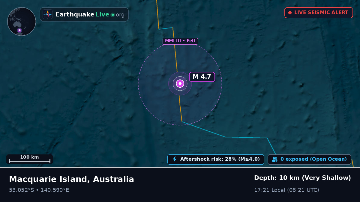 Indian Ocean (Australia)