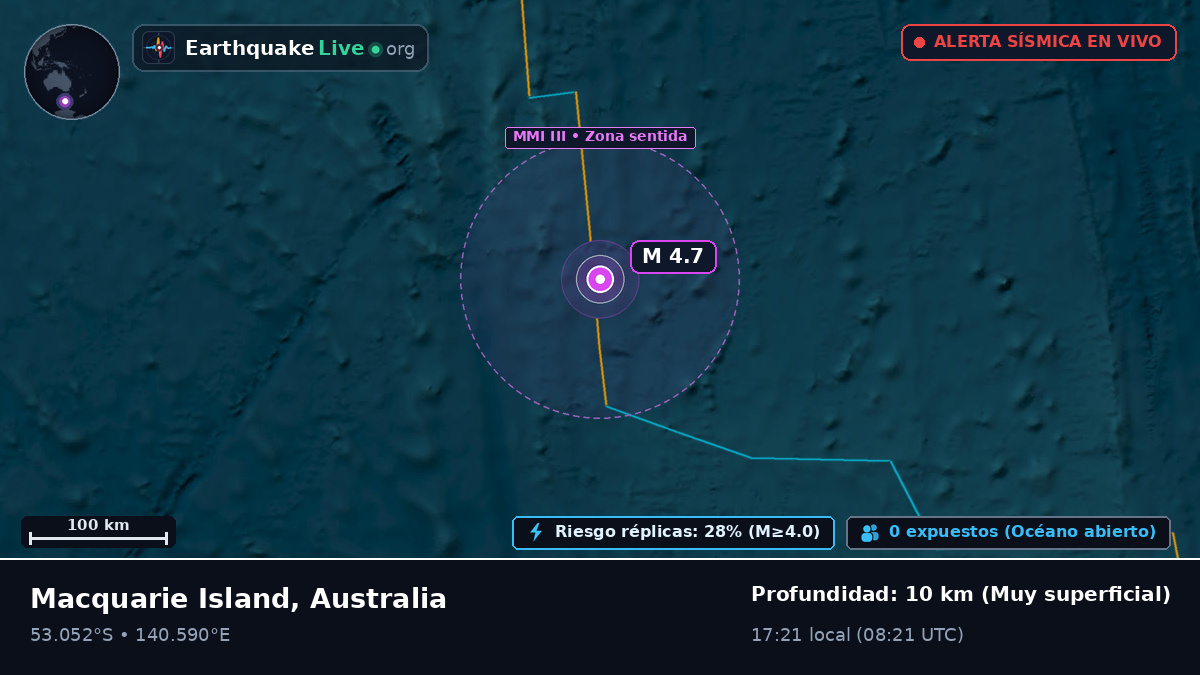 Océano Índico (Australia)