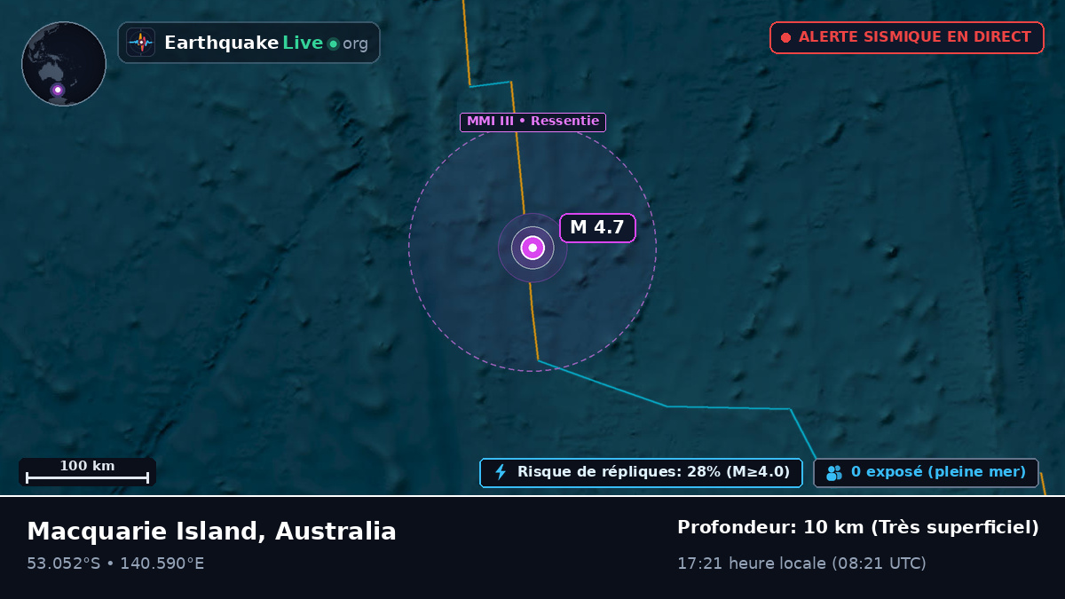 Océan Indien (Australia)
