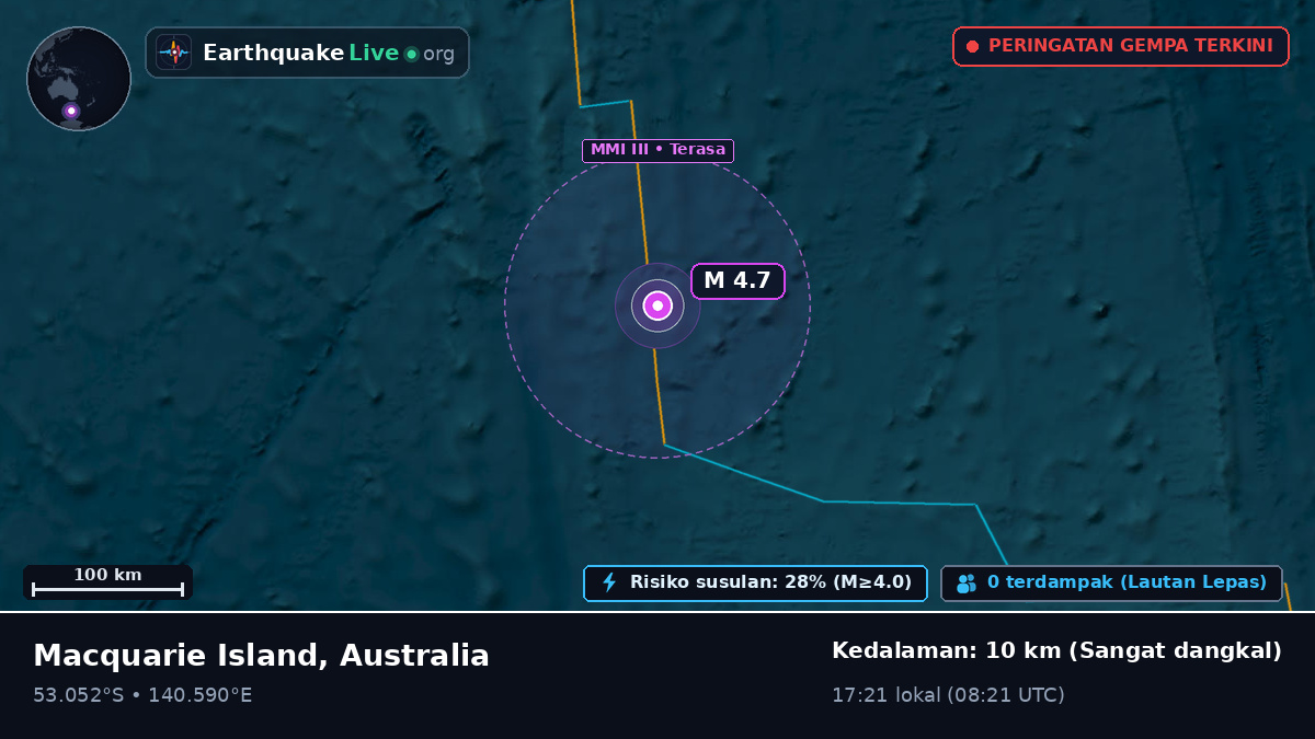 Samudra Hindia (Australia)