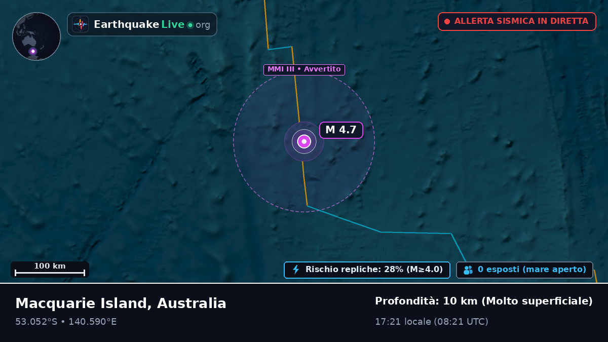 Oceano Indiano (Australia)