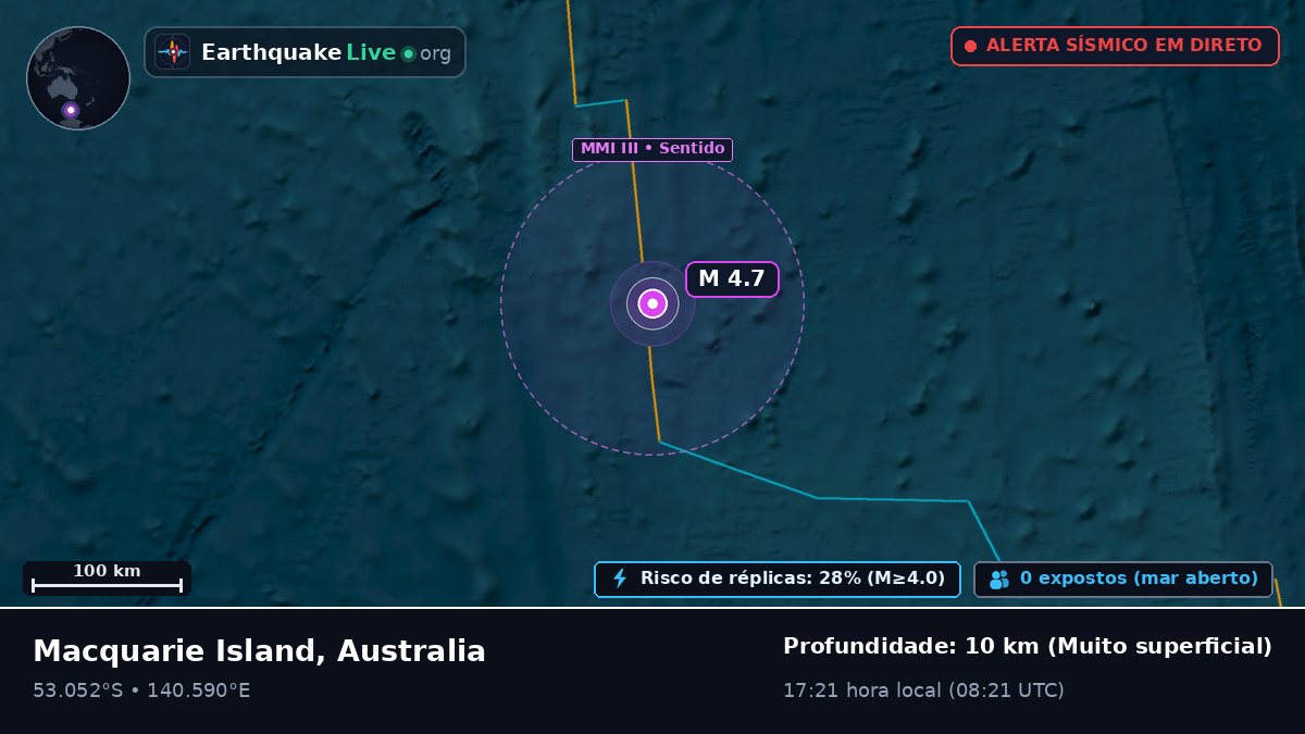 Oceano Índico (Australia)