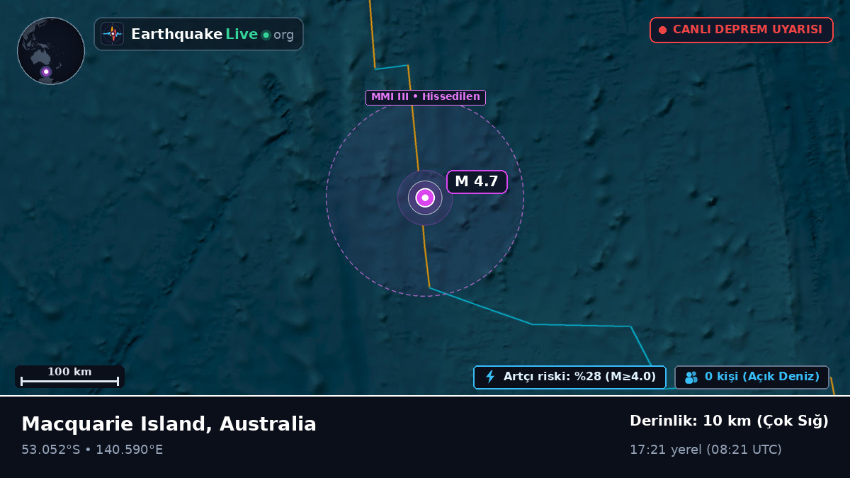 Hint Okyanusu (Australia)