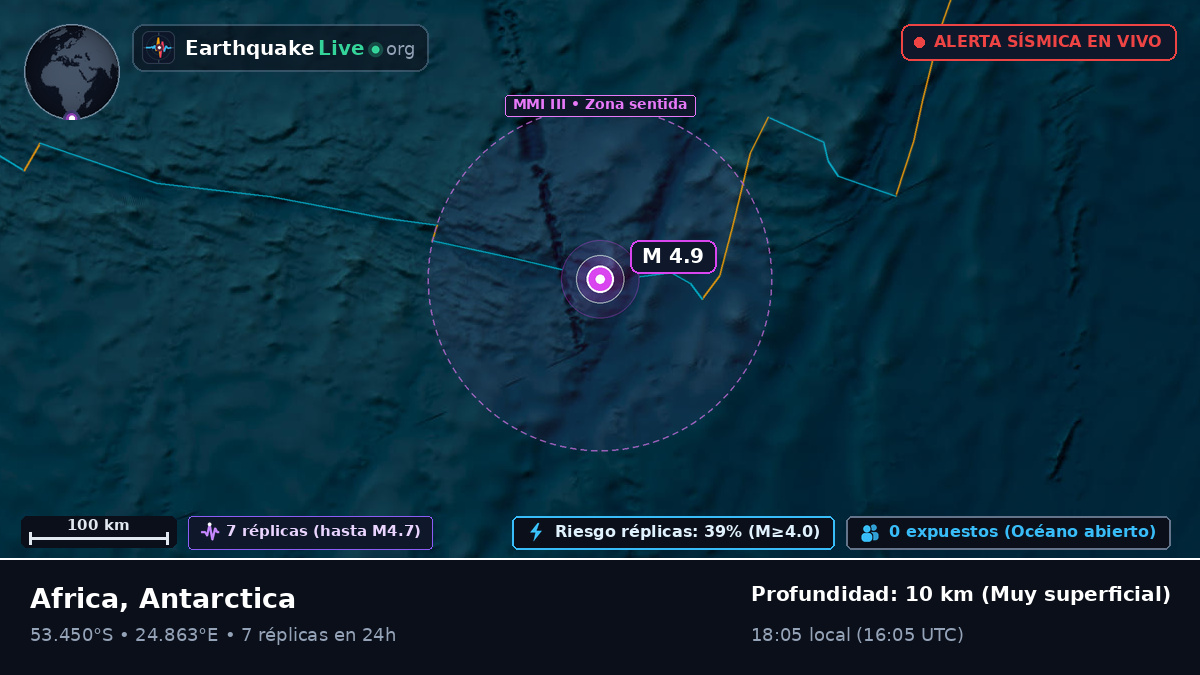 Océano Índico (Antarctica)