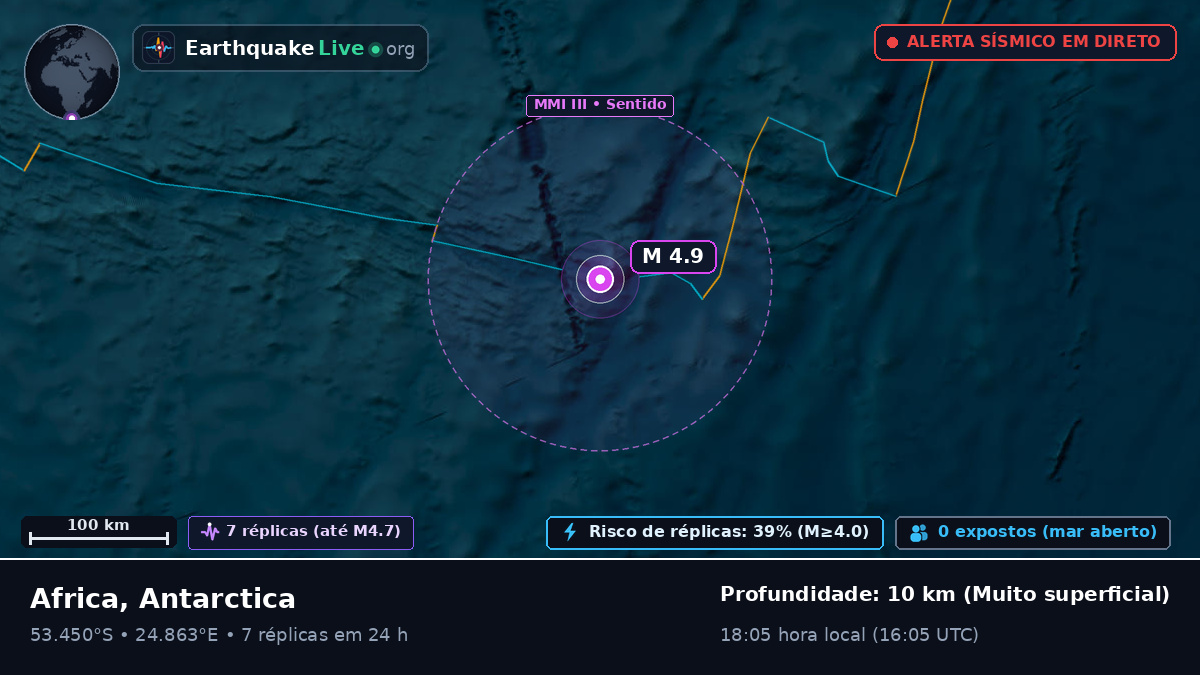 Oceano Índico (Antarctica)