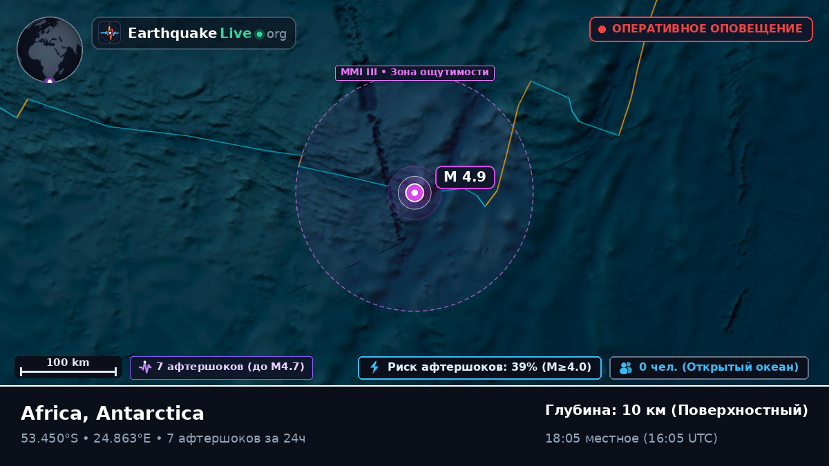 Индийский океан (Antarctica)