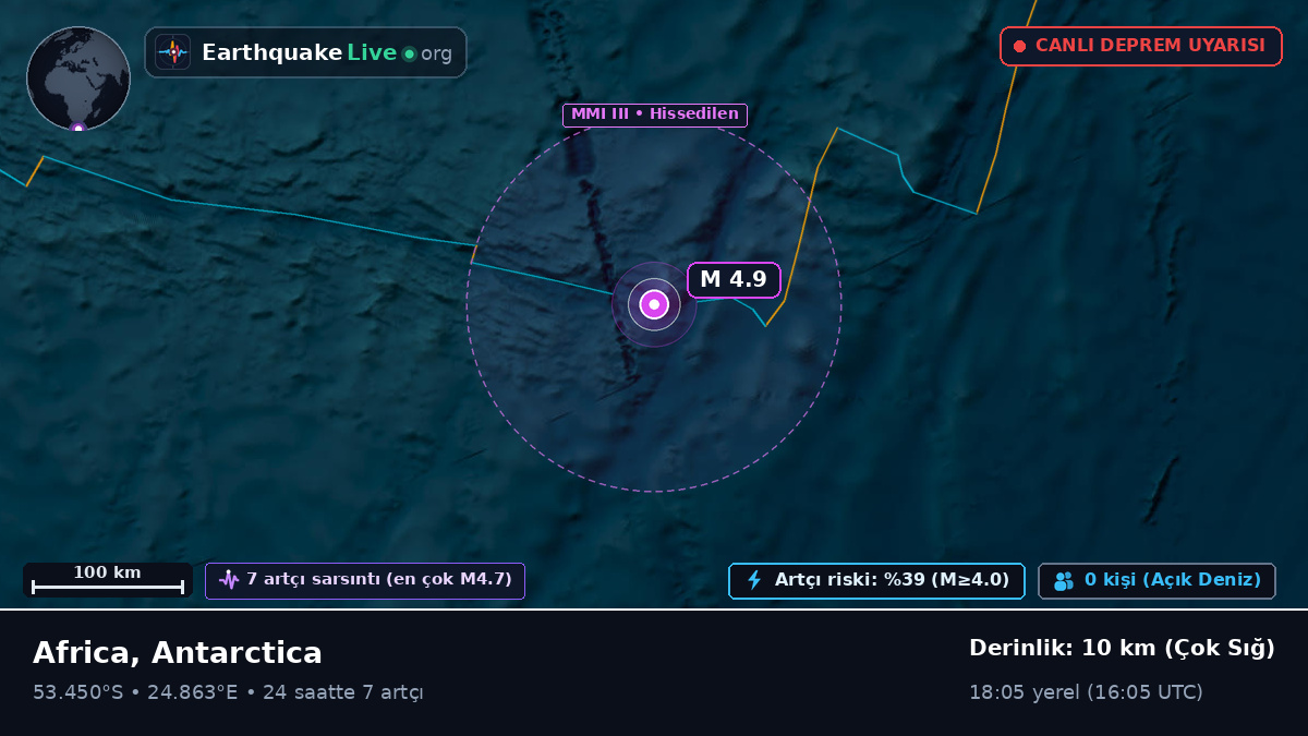 Hint Okyanusu (Antarctica)