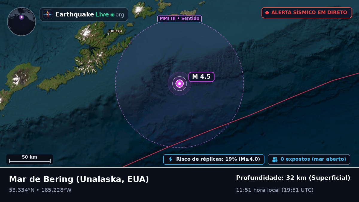 Mar de Bering (EUA)