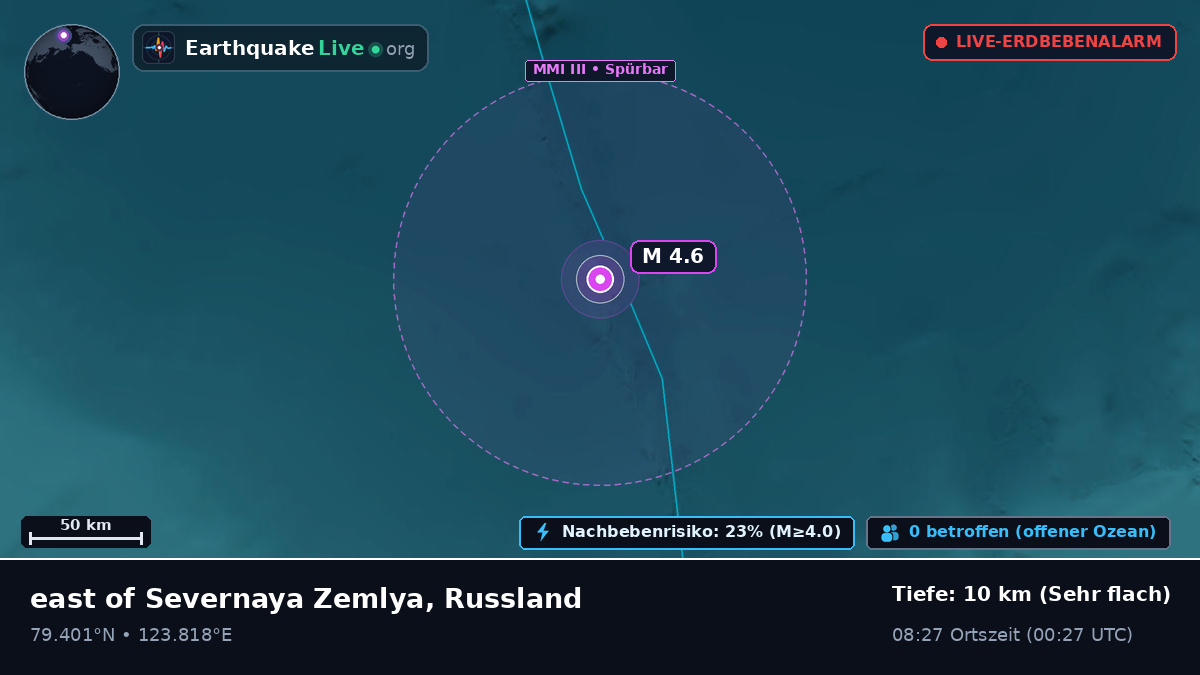 Arktischer Ozean (Russland)